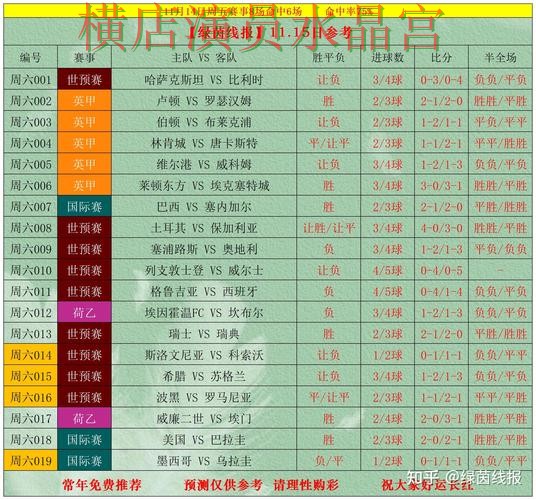 世界杯投注赛事分析逻辑分享 看完少走很多弯路