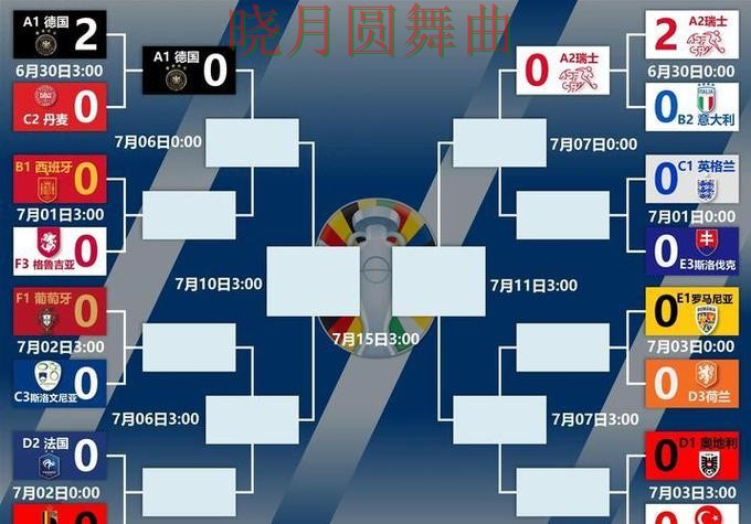世界杯投注德国比赛方向应该怎么看